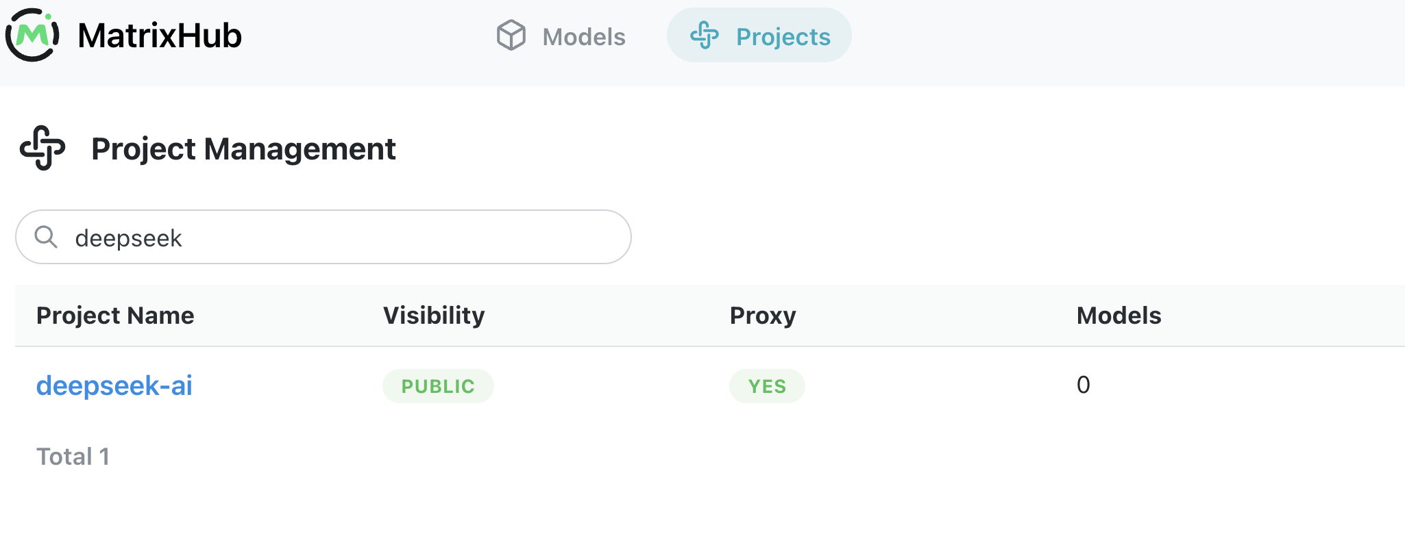 Project list